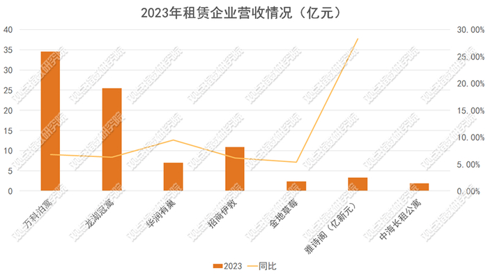 数据来源：企业公告，观点指数整理