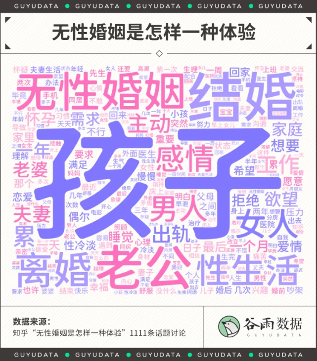 当代夫妻,不做爱,不离婚