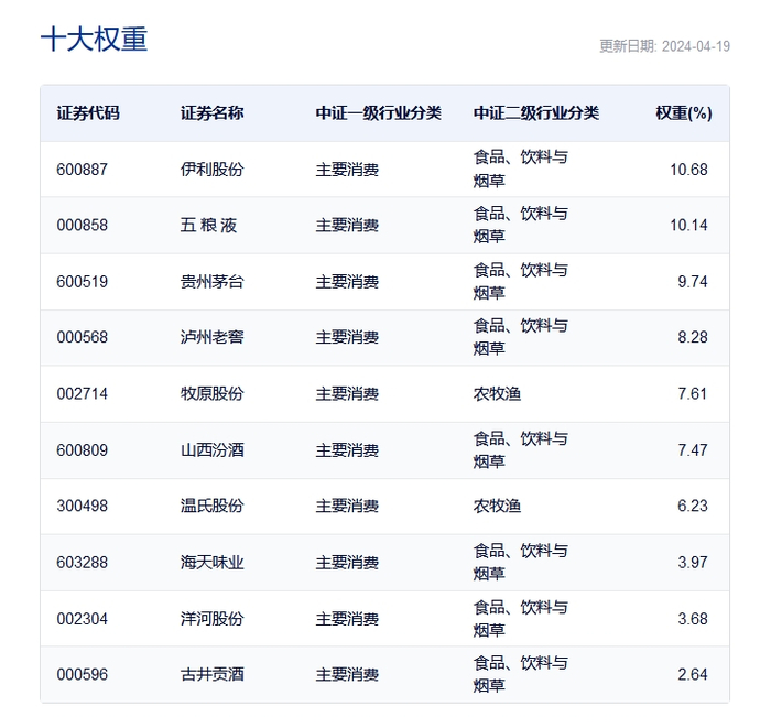 图片来源：中证指数官网