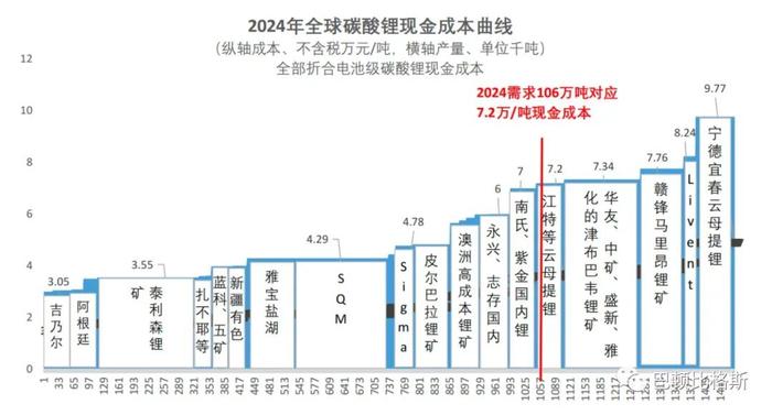 铜价电子排布图图片