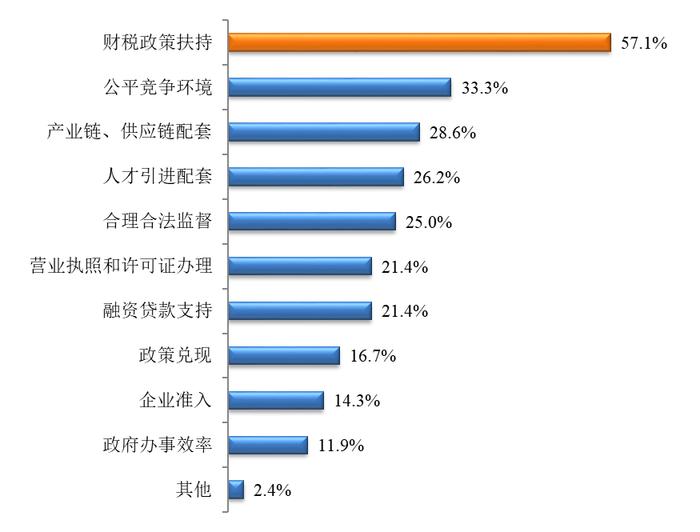 上海营商环境怎么样？这份报告聚焦民企和外企的获得感