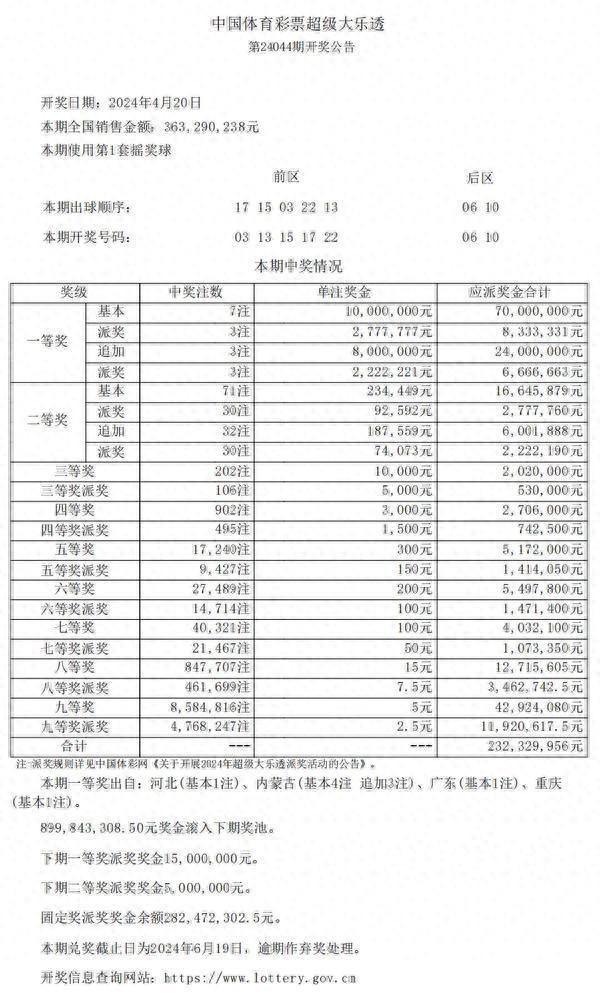 惠州购彩者中大乐透1000万元