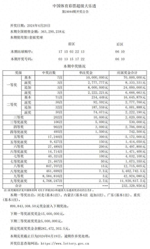 惠州购彩者中大乐透1000万元|派奖|奖金|惠州_新浪新闻