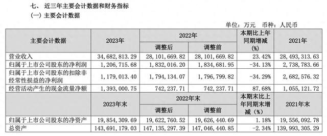 图源：保利发展公告