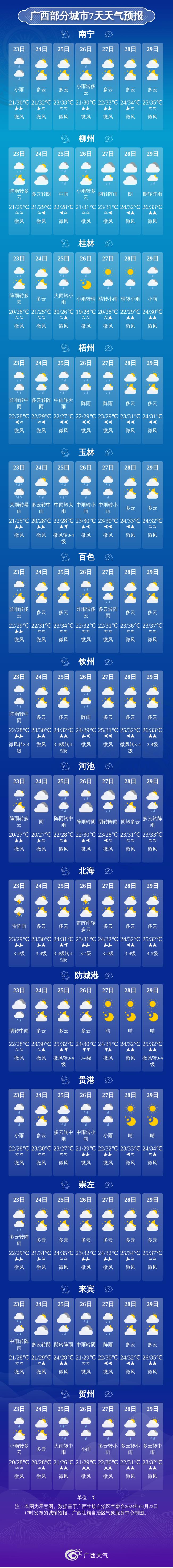 富川天气图片