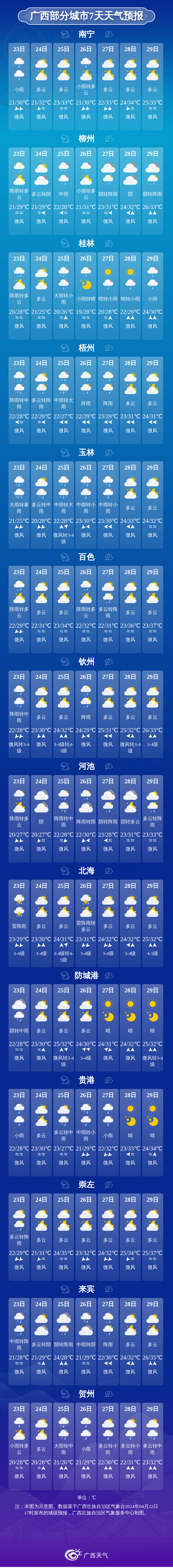 明天返场!暴雨 强对流天气