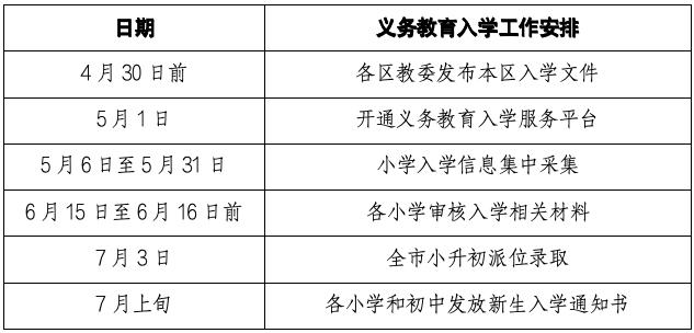 北京义务教育入学服务平台5月1日开通，坚持免试就近入学原则