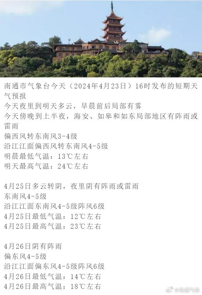 海安,如皋和如东局部地区有阵雨或雷雨今天傍晚到上半夜早晨前后局部