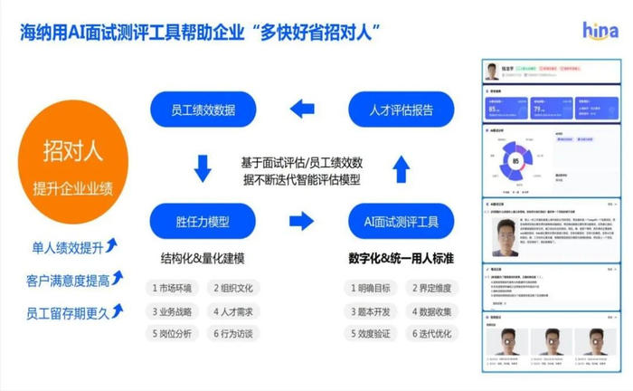 3万亿市场10万家抢,面试平台怎么拿到自己的"offer"?| 前沿案例