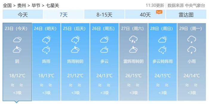 雨一直下,毕节天气接下来