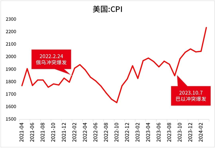 数据来源：同花顺iFind，2021.4.1-2024.3.31，市场过往表现不代表未来，市场有风险，投资需谨慎。