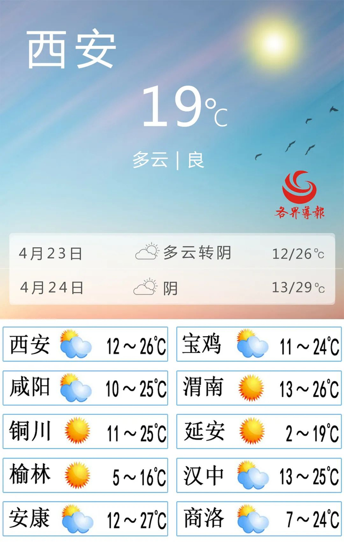 23 周二 | 大风沙尘天气来袭!陕西这些地方注意防范(语音版)