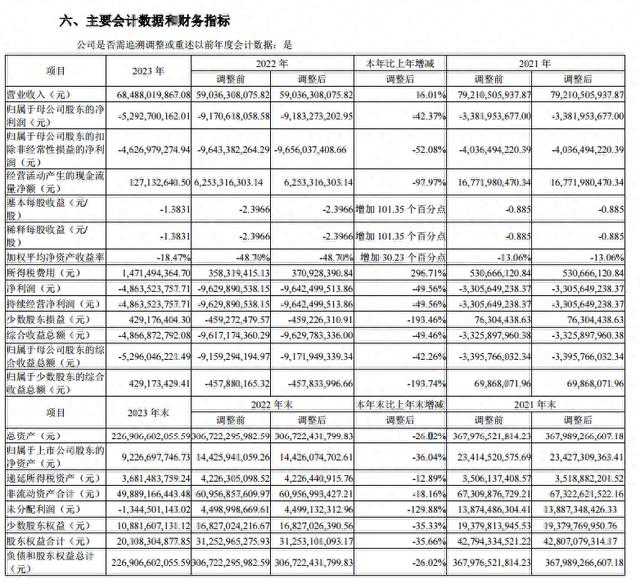 图源:中南建设公告