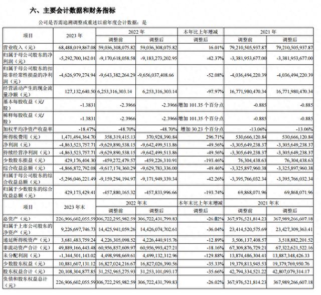 图源：中南建设公告