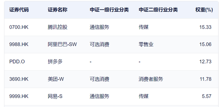 数据来源：中证指数公司