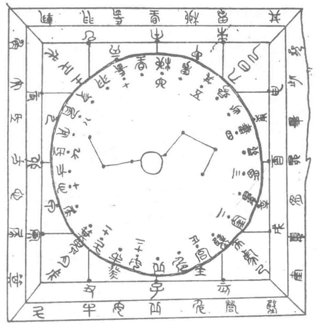 为何这些景点暗藏"北斗七星"?| 文物中的天文