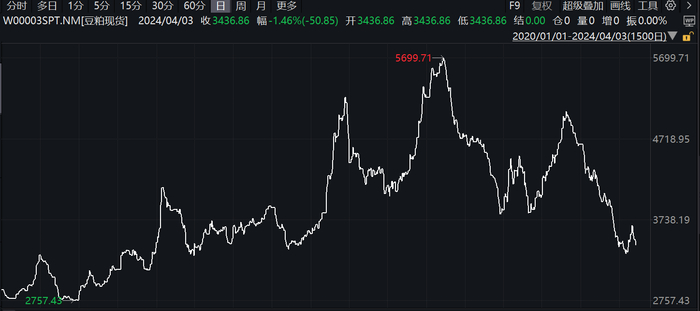 （数据来源：wind）