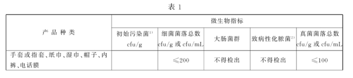 图片来源：GB15979-2002《一次性使用卫生用品卫生标准》〔S〕