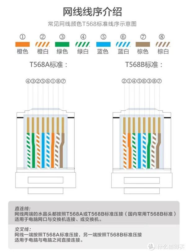 rj12水晶头线序图片