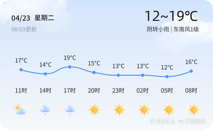 日照天气:今日阴转小雨,出行注意携带雨具