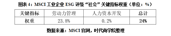 esg点评 | 宁德时代msciesg为a级,清洁技术指标领先,"s"维度仍需加强