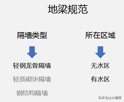 80%的人都理解错了!
