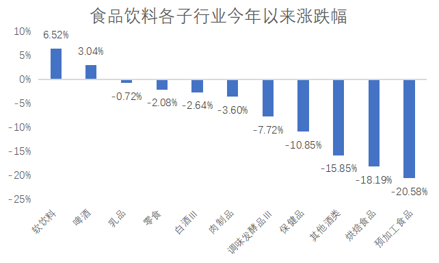 数据来源：Wind，数据区间：2024.1.1-2024.4.19