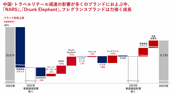 △图源：截自资生堂官网