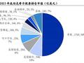 屡败屡战、不改初心，手握1676亿美元现金的巴菲特在大举加仓“石油”