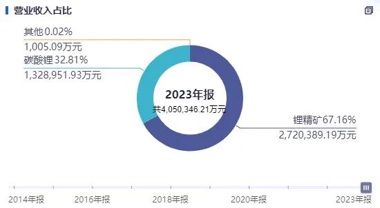 来源：同花顺iFinD。下同，不再单独声明