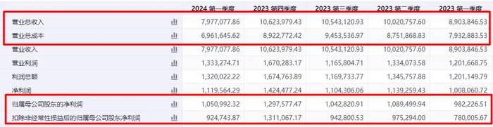 来源：同花顺iFinD