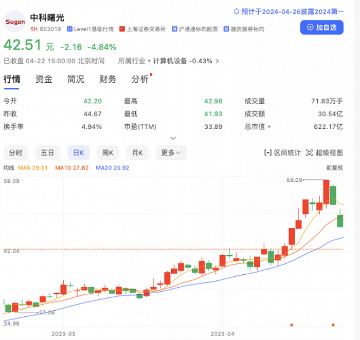 图源：百度股市通