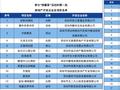 深圳官宣推行房产“以旧换新”，首批涉及13个商品房项目和21家中介