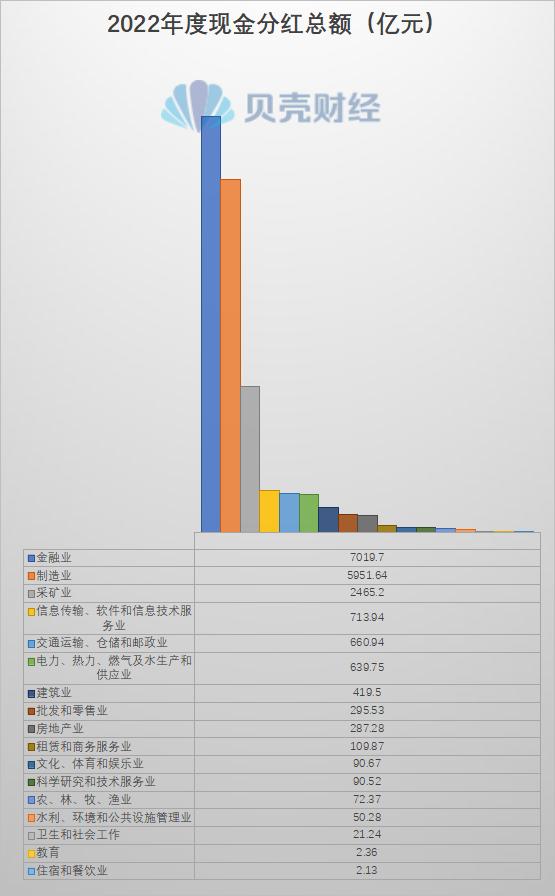 新规发威！有公司改口分红，这些“铁公鸡”上市超20年一毛不拔