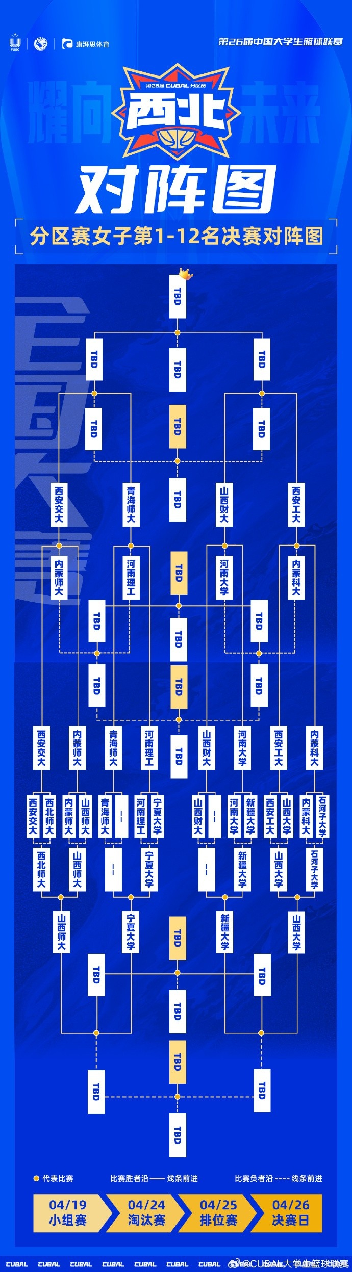 cubal本日综述:河南大学战胜西北工大 中北大学力克内蒙师大