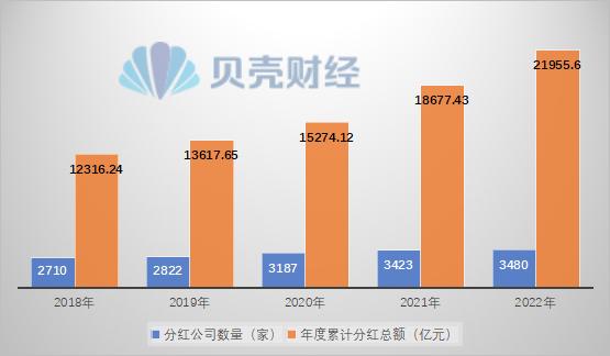 新规发威！有公司改口分红，这些“铁公鸡”上市超20年一毛不拔