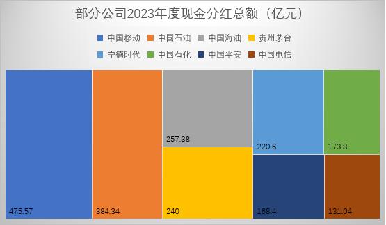 新规发威！有公司改口分红，这些“铁公鸡”上市超20年一毛不拔