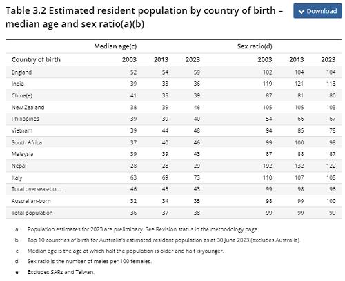 2024年澳大利亚人口分布_澳大利亚人口分布:多元文化的地理画卷