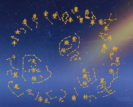 星空与人类文明06：三垣二十八星宿|地球|天文|天文学|王朝|月亮_新浪新闻