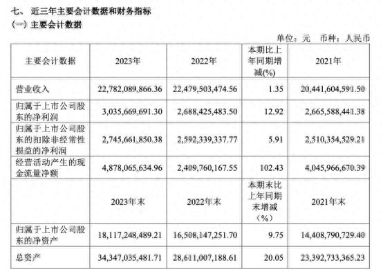 图源：欧派家居公告