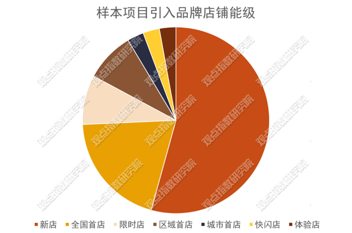 数据来源：观点指数整理