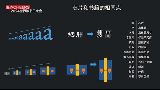 “芯片和书籍的相同点”图示。供图：湛庐文化