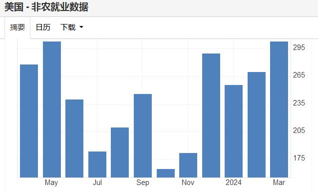 接近3%？美国一季度经济成绩单今晚揭晓