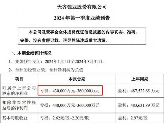 “锂王”突然爆雷！“赌徒”蒋卫平迎至暗时刻