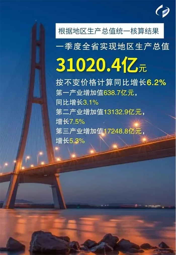 图源：江苏统计