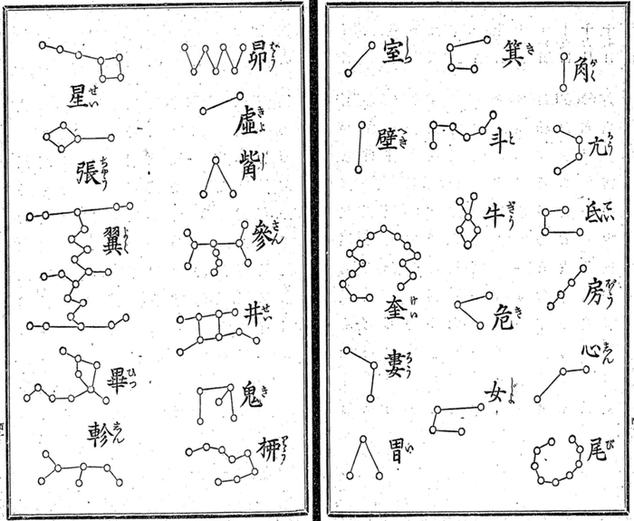 星空与人类文明06：三垣二十八星宿