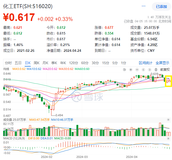 图片来源：雪球