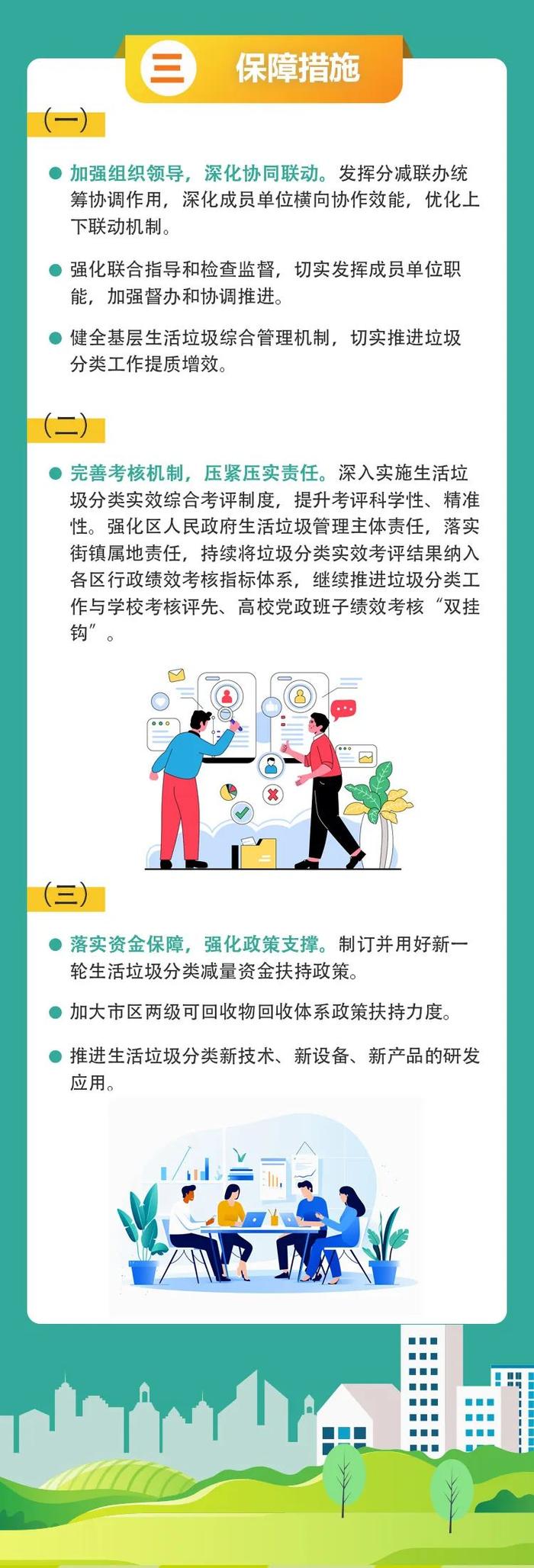 一图读懂2024年上海垃圾分类怎么干，实现哪些目标→