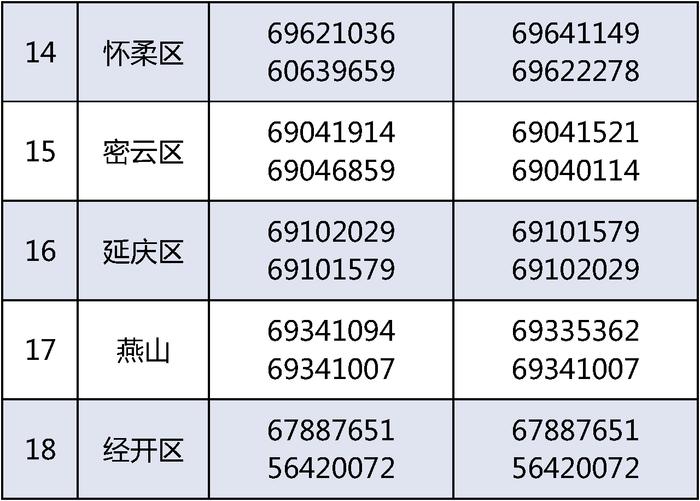 北京义教入学服务平台即将开通，各区咨询电话公布