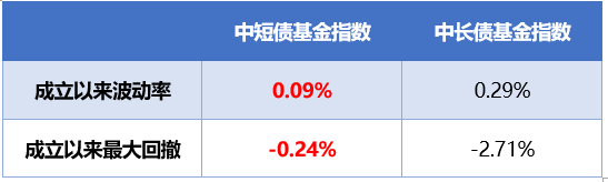 （数据来源：Wind，截至4月23日，指数的过往表现不预示未来。市场有风险，投资需谨慎）